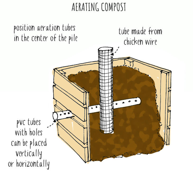 compost aeration methods