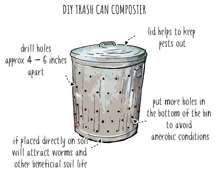 diy trash can compost bin