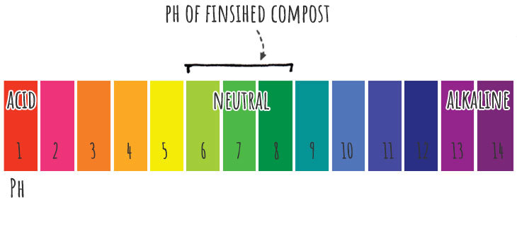ph of finished compost