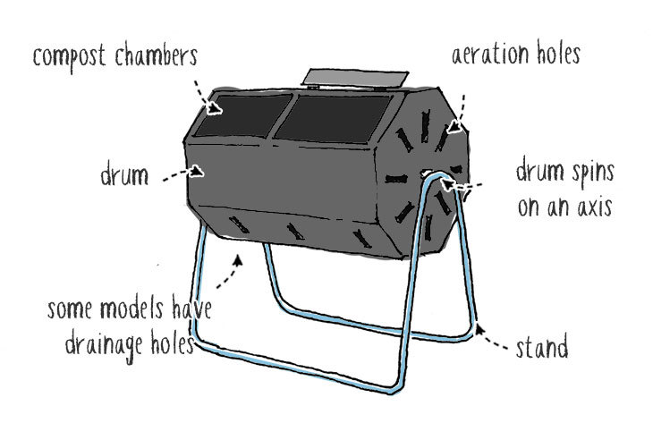 compost tumbler parts diagram
