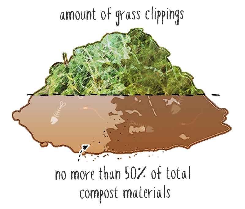 how much grass clippings in compost