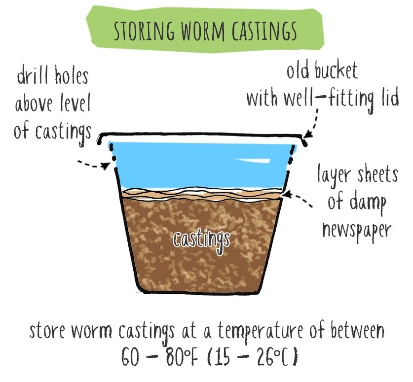 storing worm castings